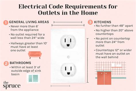 junction box number code|residential electrical code for outlets.